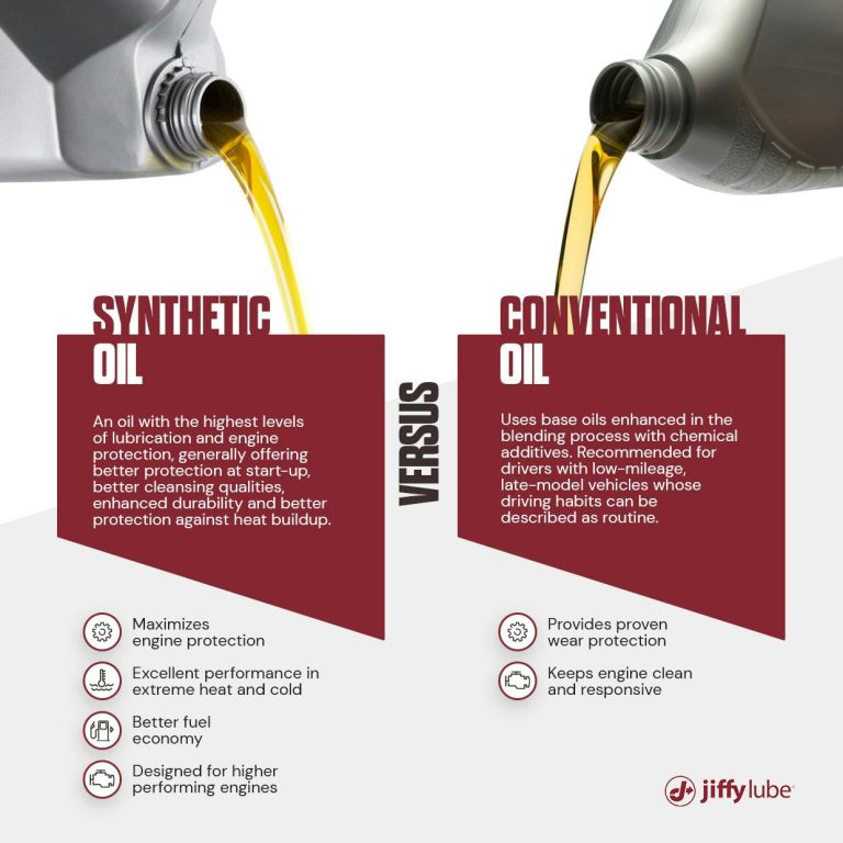 Synthetic Oil Vs Synthetic Blend