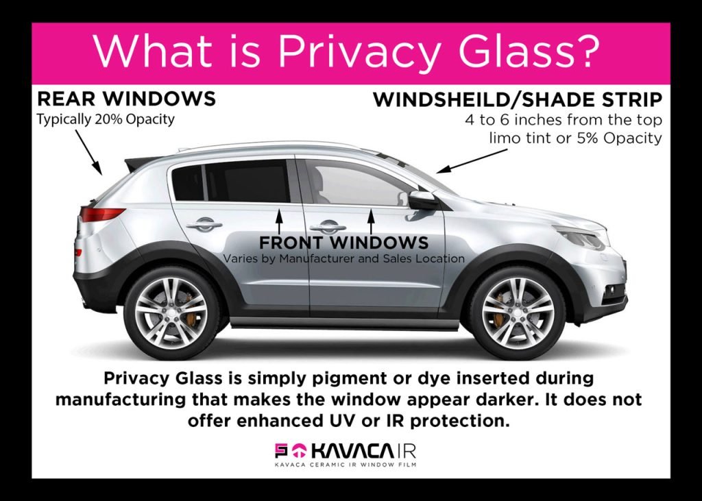 What is a Privacy Glass in a Car?