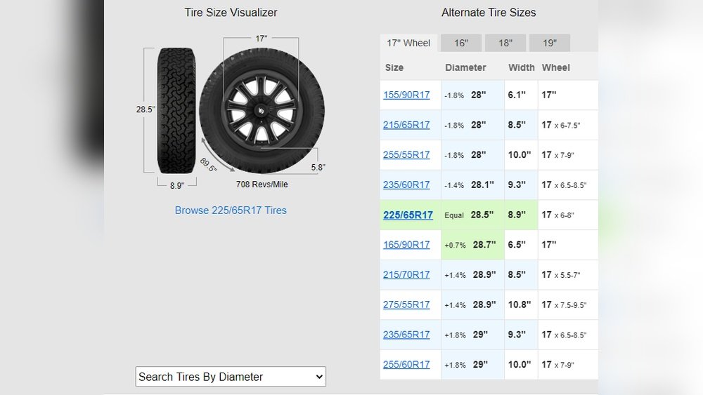 Honda Cr-V Tires Size
