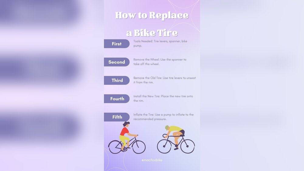 How Much Does It Cost to Replace Motorcycle Tires