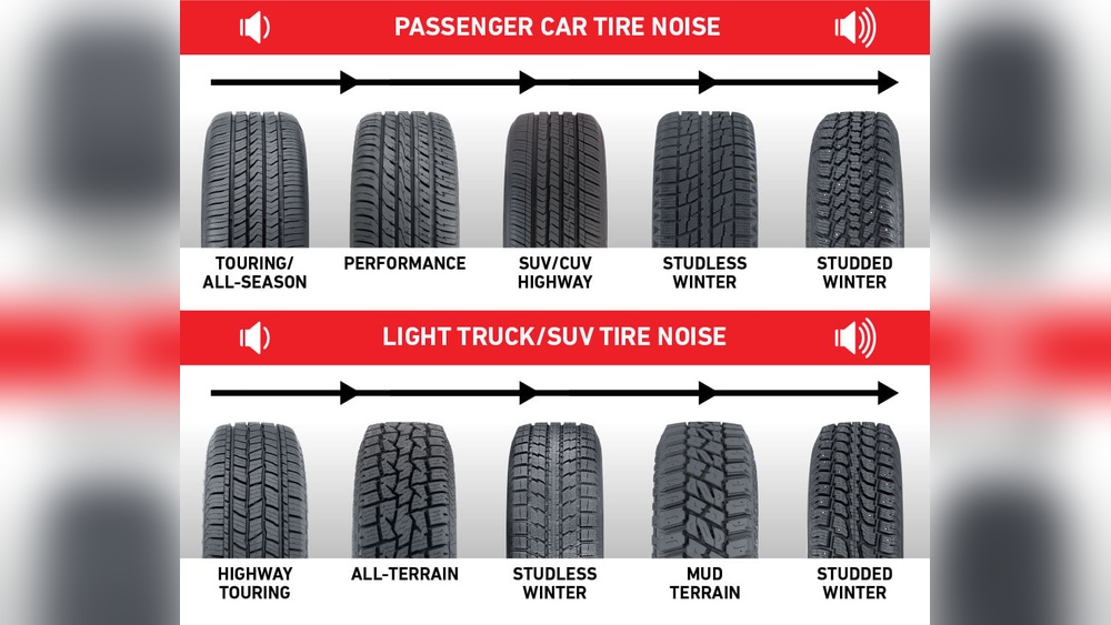 What Tires are the Quietest?